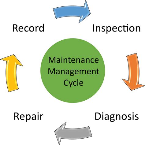 Resilient Road Components Disaster Management Manual Piarc