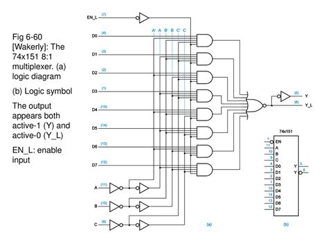 8 To 1 Multiplexer Circuit Diagram