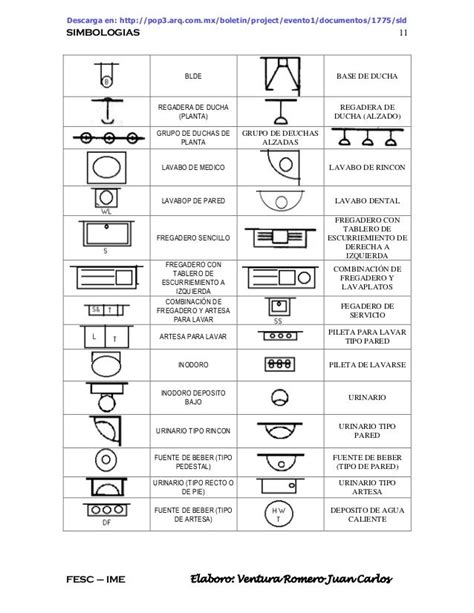 símbolos de ingeniería civil y arquitectura Ingenieria civil