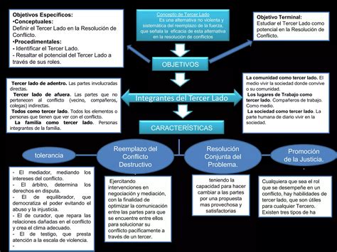 Resoluci N Pacifica De Conflictos Ppt Descarga Gratuita