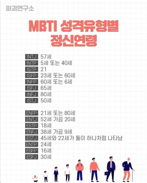 Mbti 정신연령 인스티즈instiz 일상 카테고리