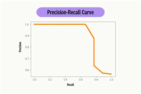 Mean Average Precision Map A Complete Guide