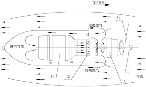 一种新型微小型双涵道混合排气涡扇发动机的制作方法