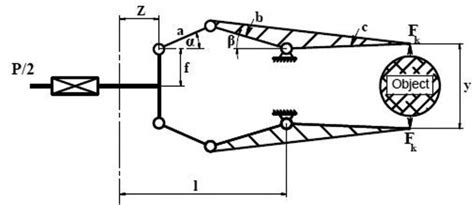 Robotic gripper design and kinematic model. | Download Scientific Diagram