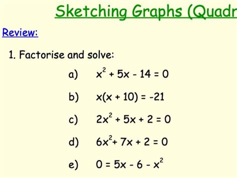 Sketching Quadratic Graphs Teaching Resources