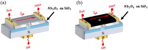 A Nb2o5 Photoconductive Photodetector Profile And B Nb2o5 Download Scientific Diagram