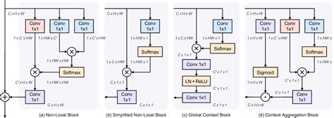 Figure 5 From Learning To Aggregate Multi Scale Context For Instance