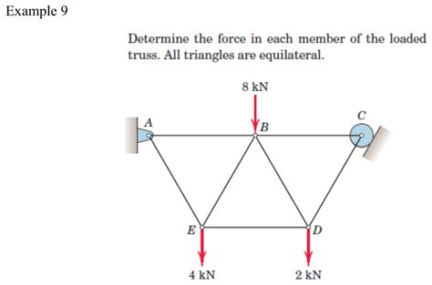 Solved Example 9 Determine The Force In Each Member Of The Chegg