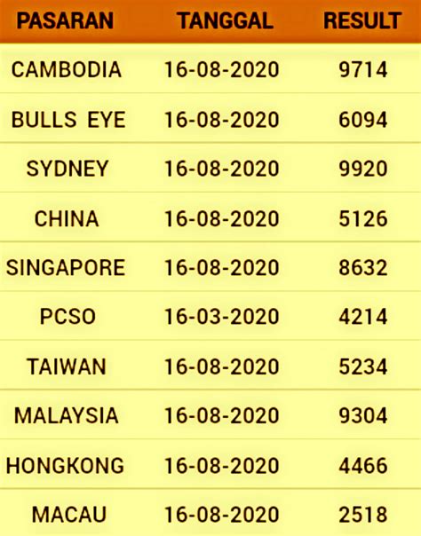 keluaran sgp hari ini tercepat 6d 6