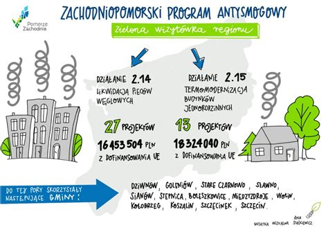 Zielone Fundusze Europejskie Dla Pomorza Zachodniego Walczymy Ze