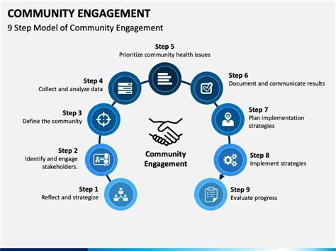 Community Engagement PowerPoint and Google Slides Template | Community ...