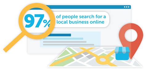 how to claim google listing