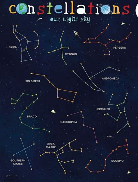 Pin on Art to try | Star constellations, Constellations, Star constellation tattoo