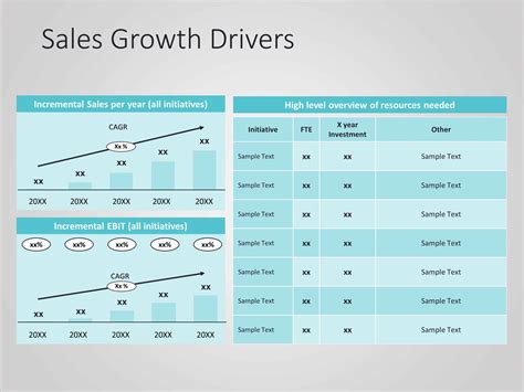 Sales Growth Drivers Powerpoint Template