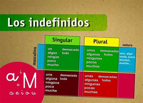 La Eduteca Los Indefinidos с изображениями