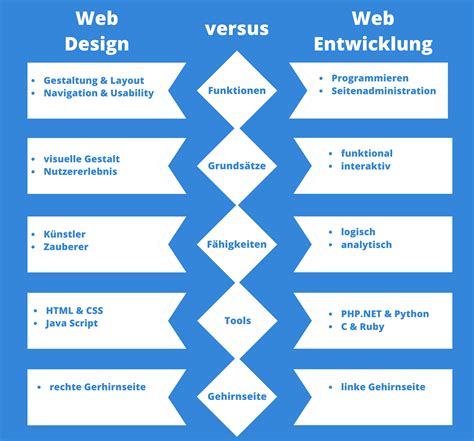 Webentwicklung Wie Unternehmen Profitieren Intexsoft De