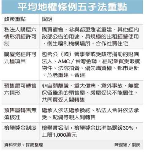 檢舉炒房 獎金最高1000萬 房產新訊 Udn房地產