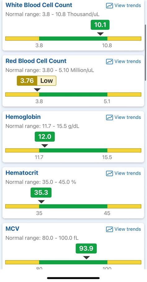 Blood test shows very high Lymphocytes - should I be worried? : r ...