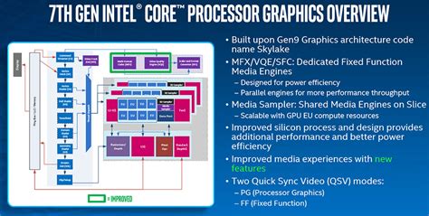 Intel 7th Gen Kaby Lake Processor Architecture Details Released Legit