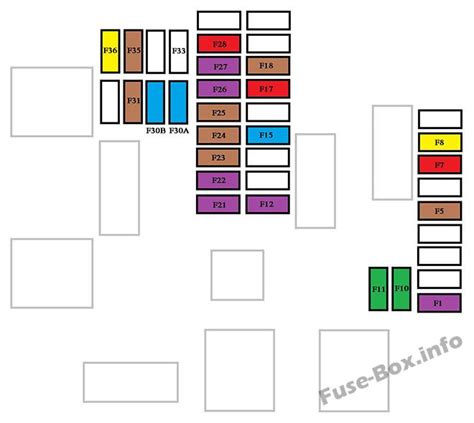 Fuse Box Diagram Peugeot Expert Vu 2016 2018