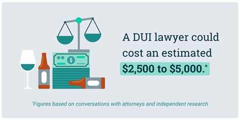 How Much Does A DUI Lawyer Cost? [2023] - Expertise | Expertise.com