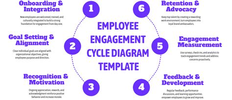 cycle diagram templates editable  downloadable