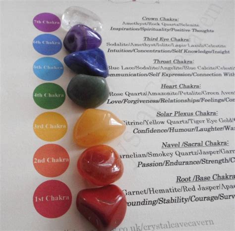 Chakra Healing Crystals 7 Stone Chakra Healing Crystal Set