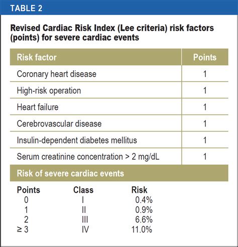 Perioperative Arrhythmias 21082023