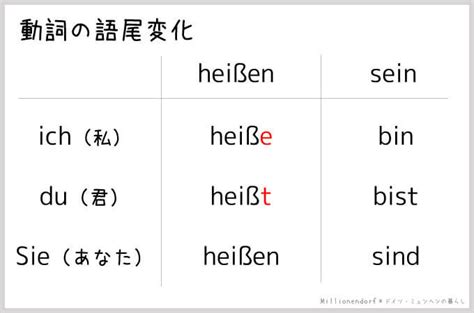 ドイツ語a1 1 【nr1】 私の名前は～です。｜ドイツ・ミュンヘンの暮らし