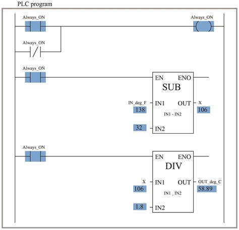 Ladder Diagram Ld Programming Basics Of Programmable Logic