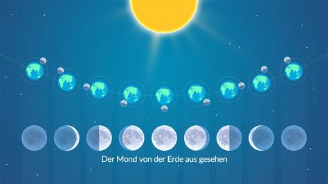 Mondkalender Mond Heute Nacht Live Aktuelle Mondphase Heute