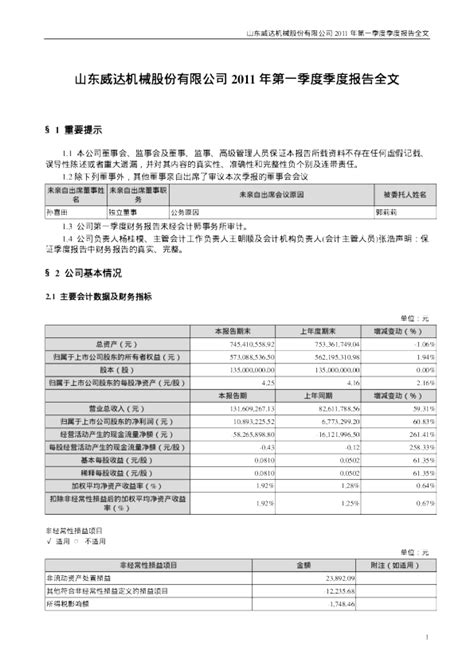 山东威达：2011年第一季度报告全文