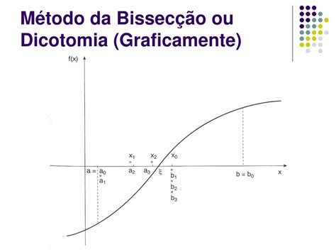 Ppt Introdução A Computação E Cálculo Numérico Powerpoint