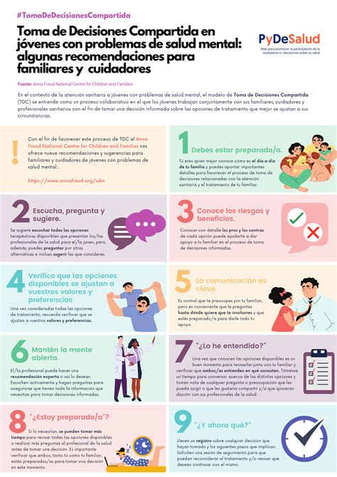 Toma De Decisiones Compartida Con Jóvenes Con Problemas De Salud Mental