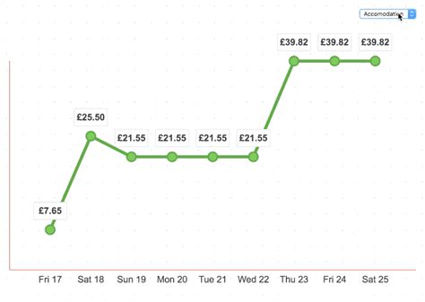 Animated SVG Charts For React | Reactscript