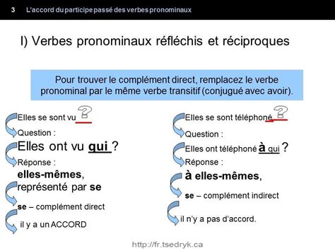 Accord Du Participe Passé Des Verbes Pronominaux Grammaire Française