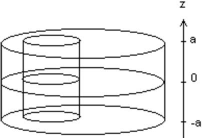 Figure From Sensitivity Matrix And Reconstruction Algorithm For Eit