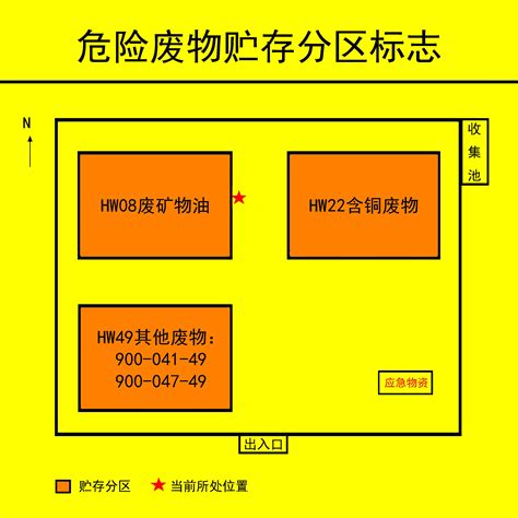 新版危废标签解读及制作教程分享 脉脉