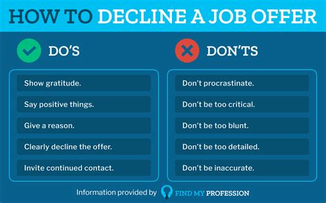 how to decline a job offer over the phone