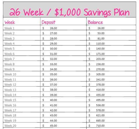 26 Week Savings Challenge {free Printable Chart } Savings Plan Saving Money Money Saving Plan