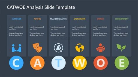 PPT Slide Template for CATWOE Presentation - SlideModel