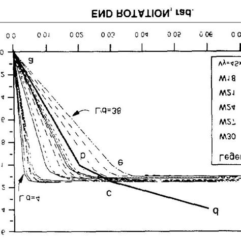 (PDF) Design of Single Plate Shear Connections