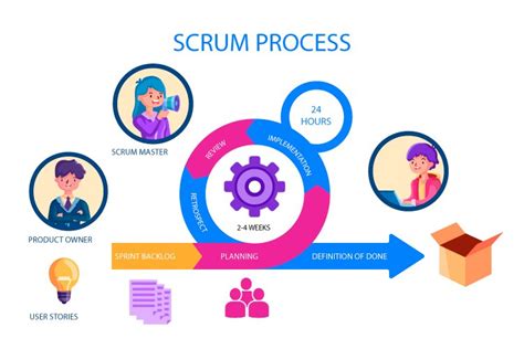 What Is Scrum Product Hq