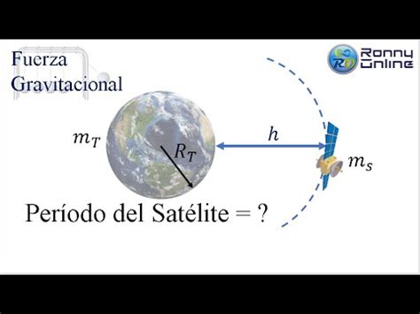 C Lculo De Per Odo Del Sat Lite Fuerza Gravitacional Youtube