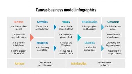 Business Model Canvas M U Kh M Ph B Quy T X Y D Ng M H Nh Kinh