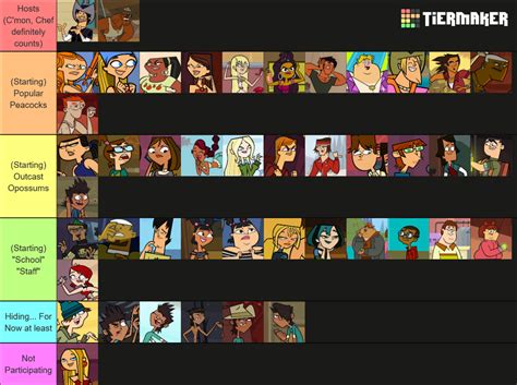 Total Drama Characters (SEASONS 1-4) Tier List (Community Rankings) - TierMaker