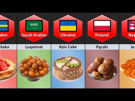 Dessert From Different Countries Youtube