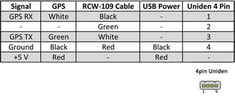 [DIAGRAM] Uniden Solara Dsc Wiring Diagram - MYDIAGRAM.ONLINE