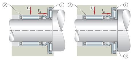 Axial needle roller bearings | Schaeffler medias