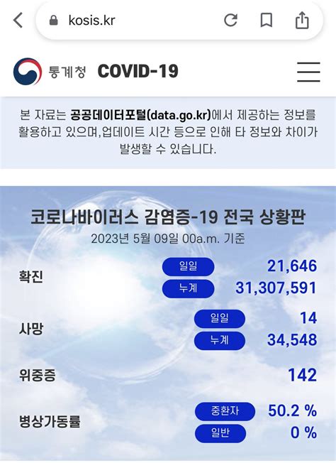 스란 On Twitter 여러분 마스크 잘 쓰고 다니시고 2가 백신 아직 안 맞은 분은 후딱 근처 병원 가서 맞으시고